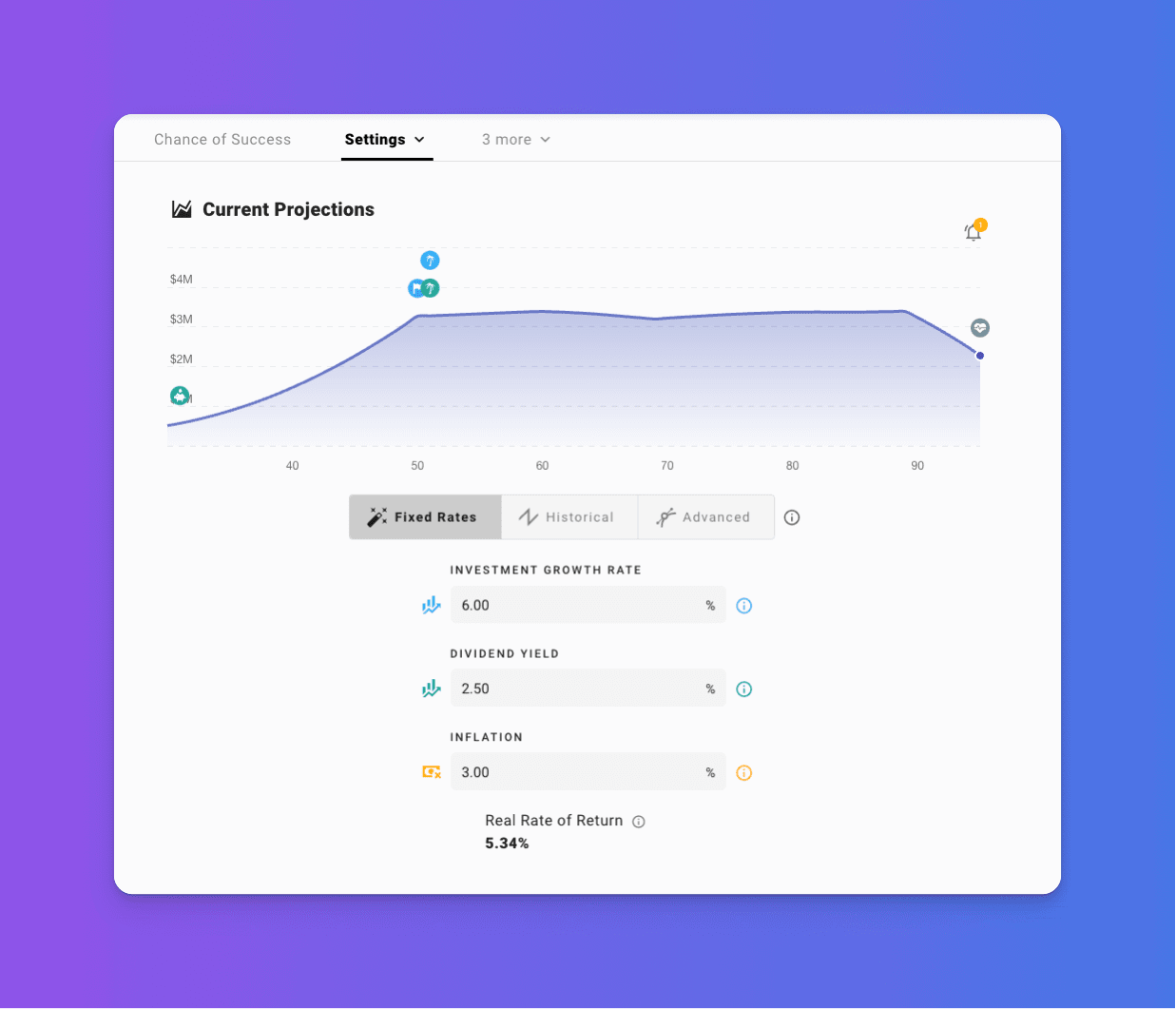 Plan Growth Rates