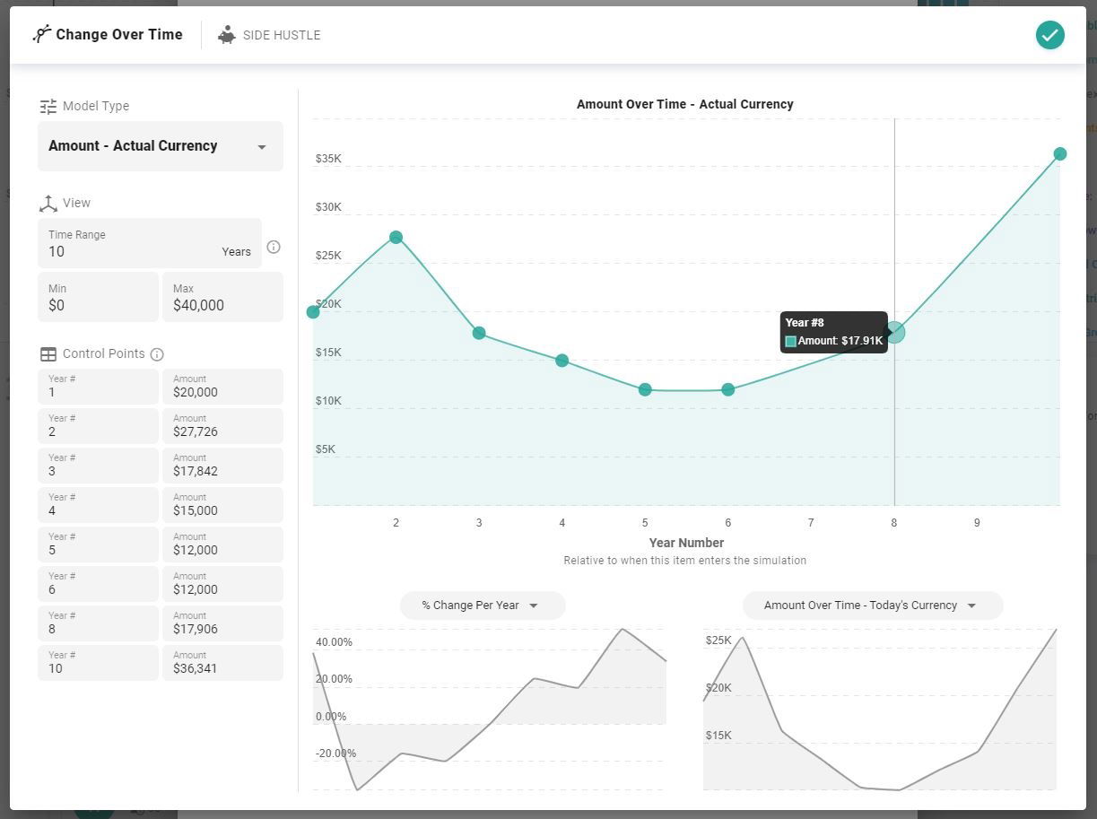 Modeling Side Hustle Revenue