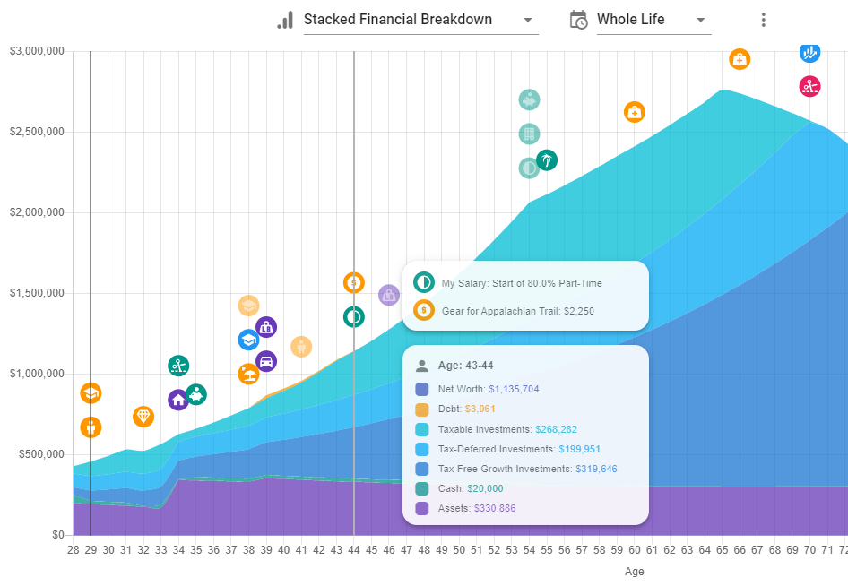 Simulation Results