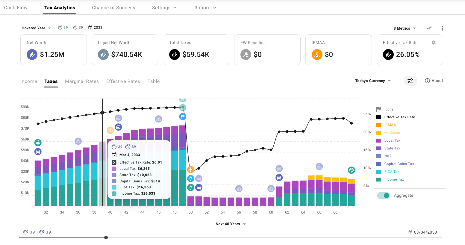 Tax Analytics