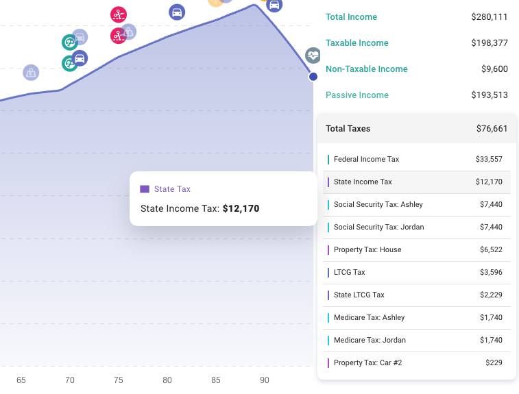 Total Taxes Metric