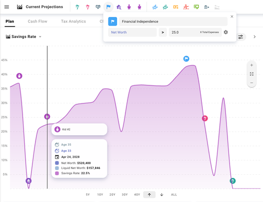 Plot of savings rate over time in a financial plan, with the goal of reaching financial independence