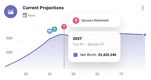 Retirement planning software showing projected net worth over time calculating retirement