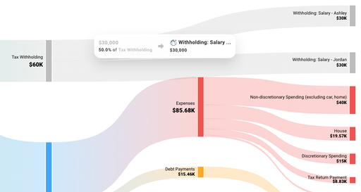 Sankey cash-flow chart showing tax withholding