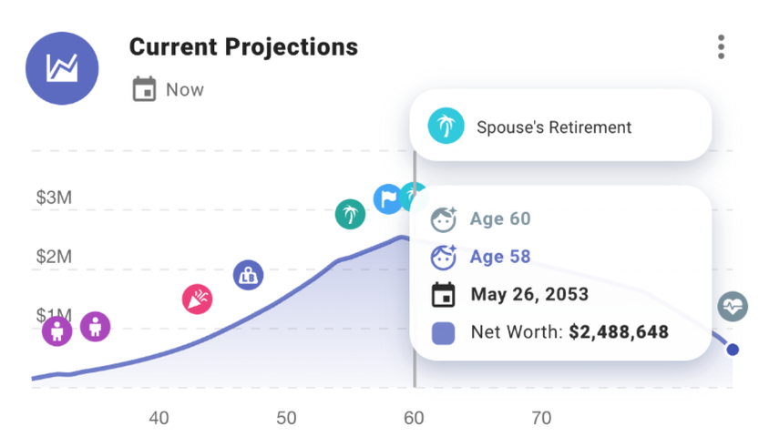 Projected Retirement Graph The Ultimate Retirement Calculator: Build a financial plan to retire ...