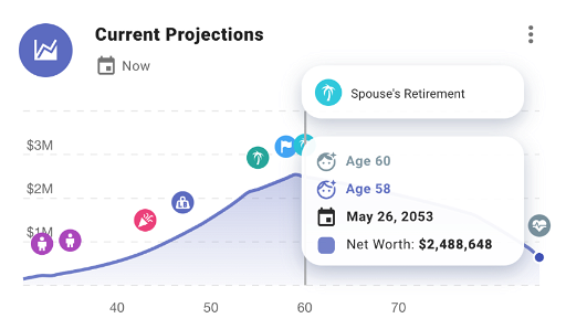 Modern personal finance plan showing projected net worth over time