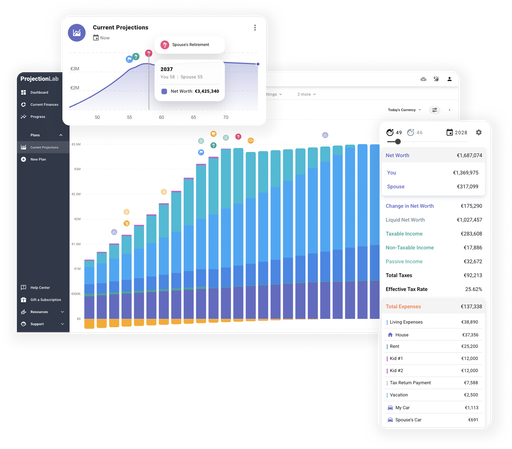 Dutch financial planning software with plot of net worth, assets, liabilities, savings rate, and time to financial independence