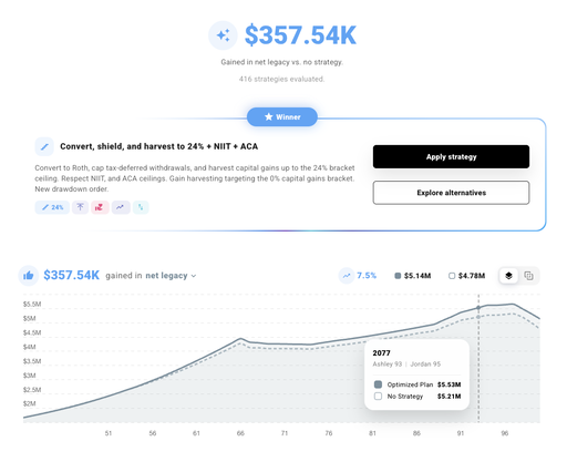 Chart visualizing a tax strategy in action across multiple years, highlighting Roth conversions, shielded withdrawals, and gain harvesting