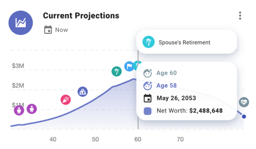 Retirement calculator showing projected net worth over time calculating retirement