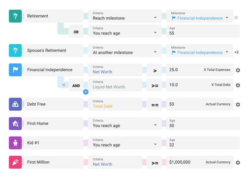 Life milestones like your personal definition of financial independence and when you would like to retire