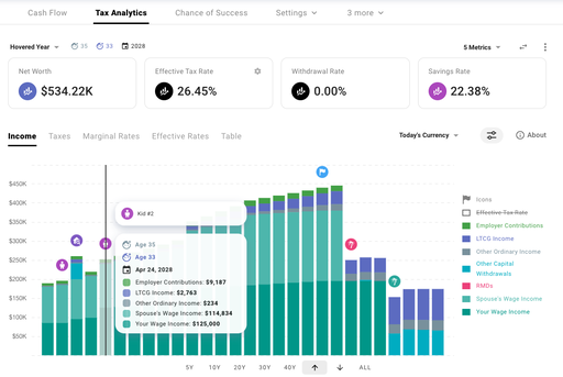 Tax analytics screen showing projected future wage income, LTCG income, other ordinary income, and required minimum distributions