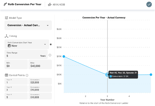User interface for planning future 401k/403b roth conversions