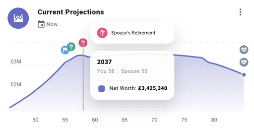Retirement planning software showing projected net worth over time calculating retirement