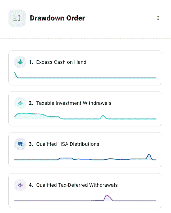 Drawdown strategy configuration
